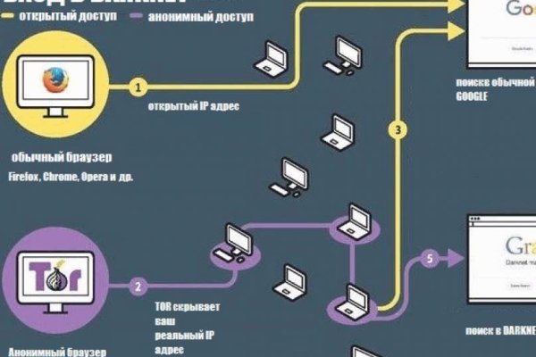 Какой кракен сейчас работает