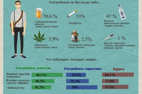 Что продают в кракен маркете